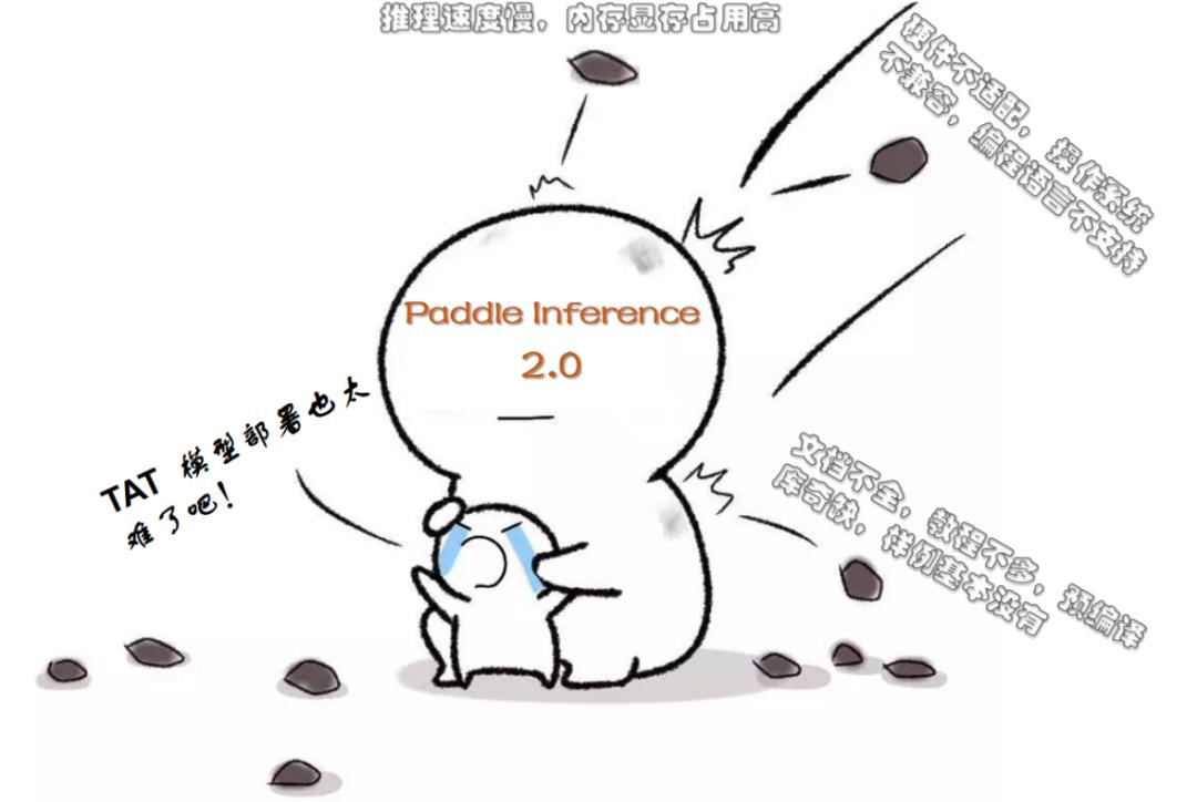 Paddle Inference震撼升级！全方位适配、高性能推理，打通AI应用的最后一公里