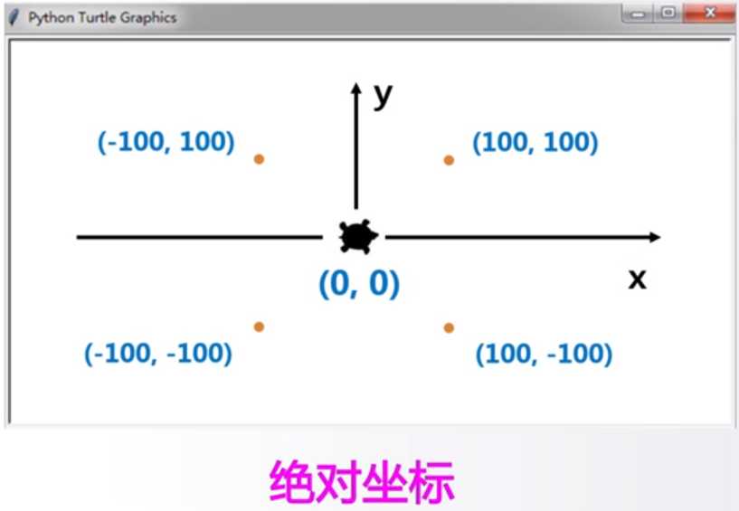 技术图片