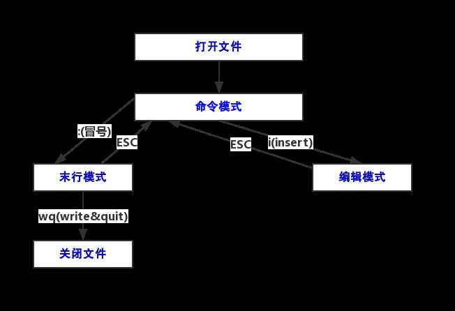 技术图片