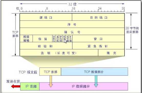 技术图片