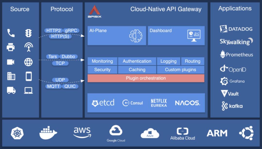 新浪微博 API 网关的定制化开发之路