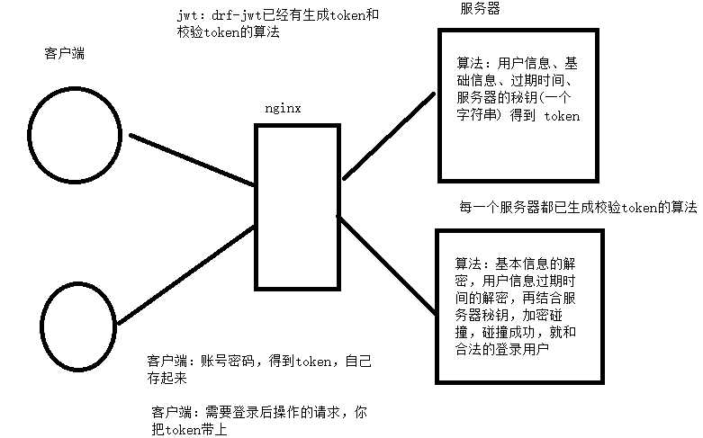 技术图片