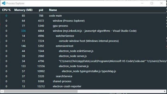 21 个VSCode 快捷键，让代码更快，更有趣