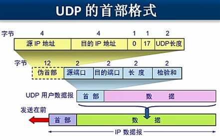 技术图片