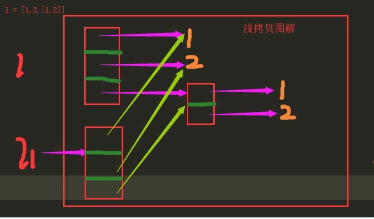 技术图片