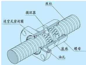 技术图片