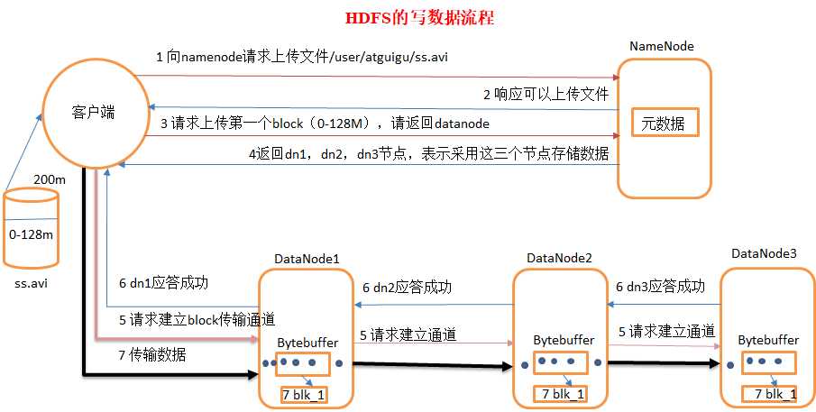 技术图片