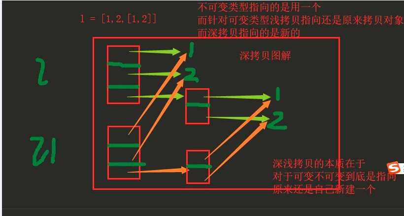 技术图片