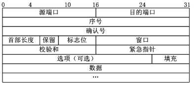 技术图片