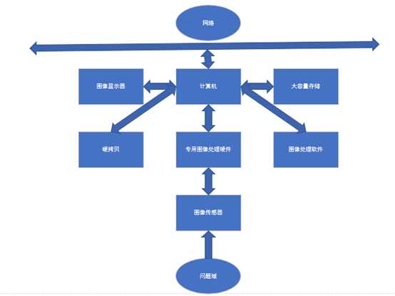 技术图片