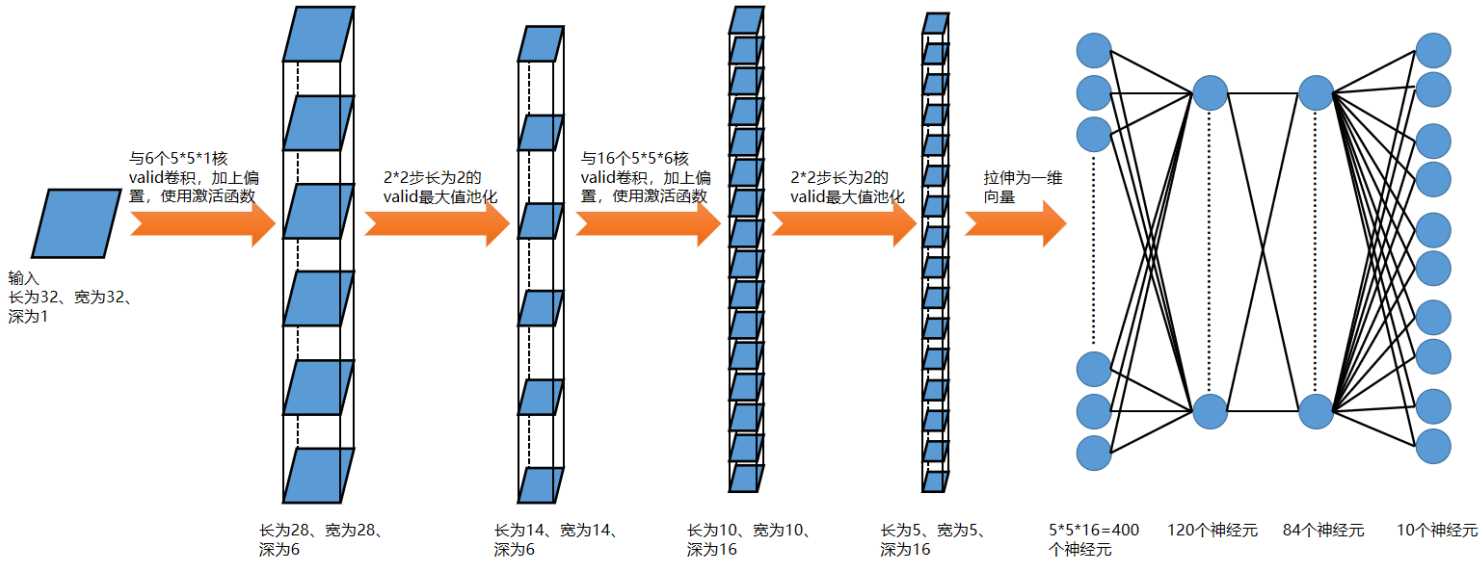 技术图片