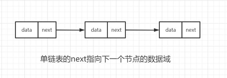 单链表
