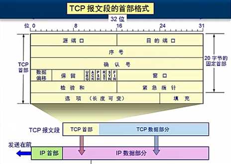 技术图片