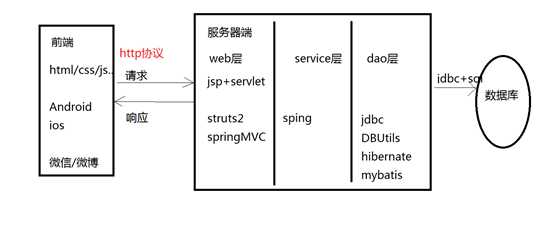 技术图片