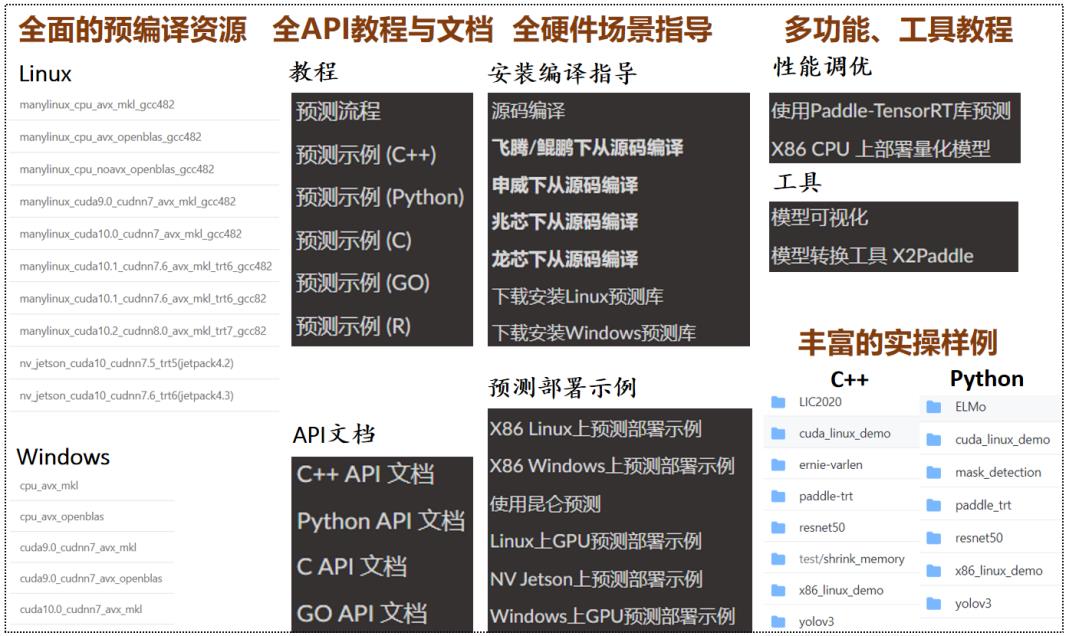 Paddle Inference震撼升级！全方位适配、高性能推理，打通AI应用的最后一公里