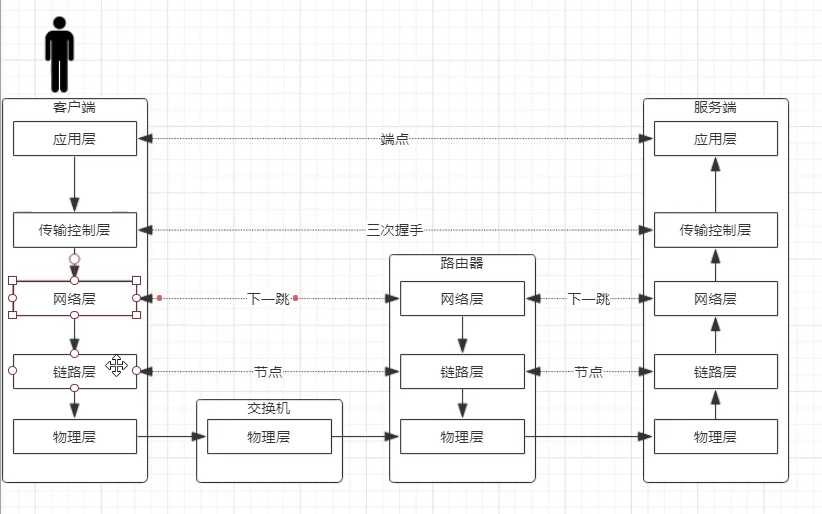 技术图片