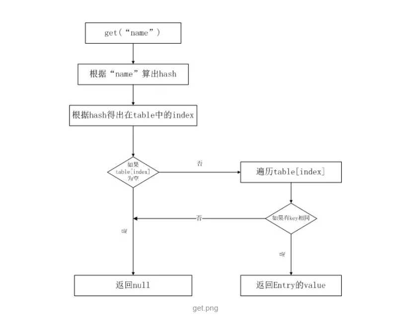 技术图片