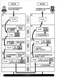 技术图片