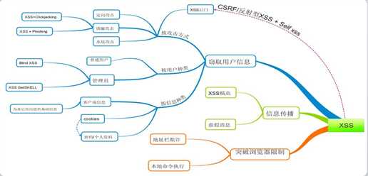 技术图片