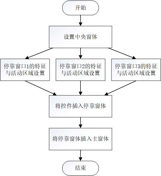 技术图片