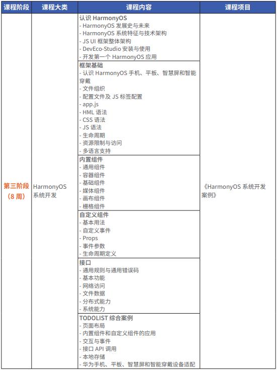 官宣：千锋HTML5大前端课程升级，全新融入鸿蒙系统开发