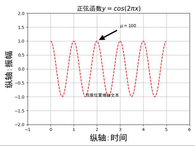 技术图片