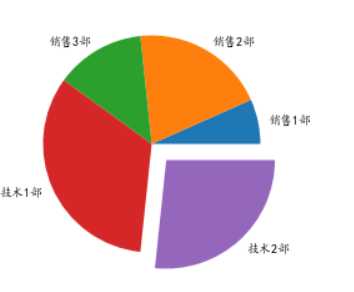 技术图片