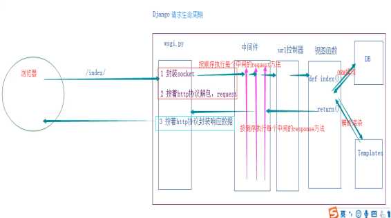 技术图片