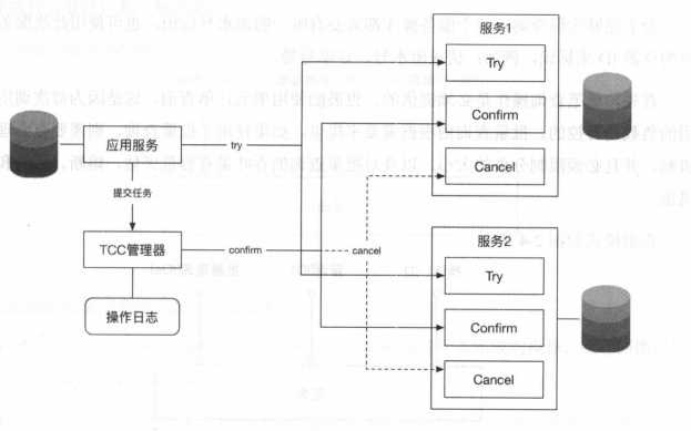 技术图片