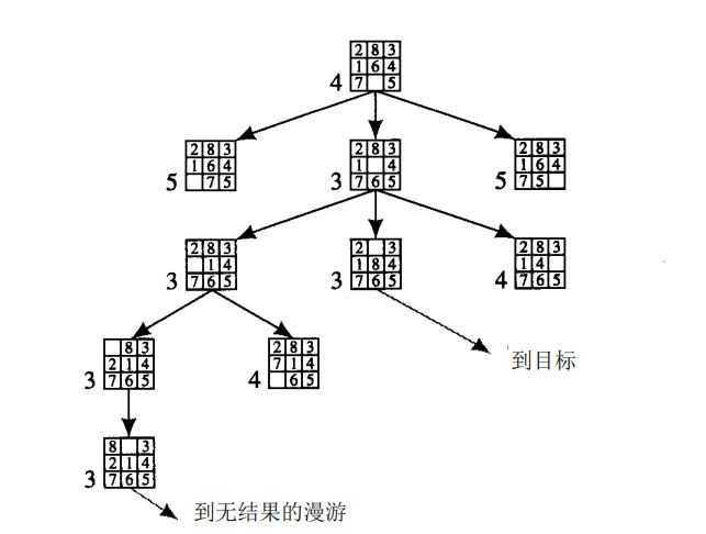 技术图片