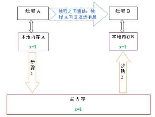 技术图片