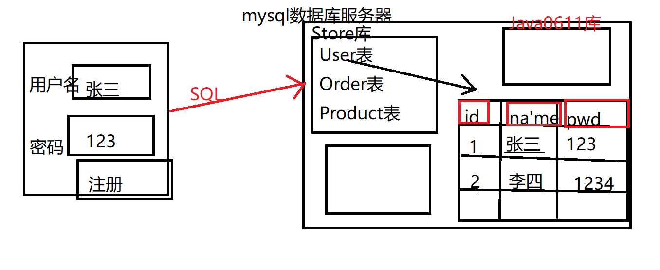 技术图片