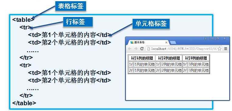 技术图片