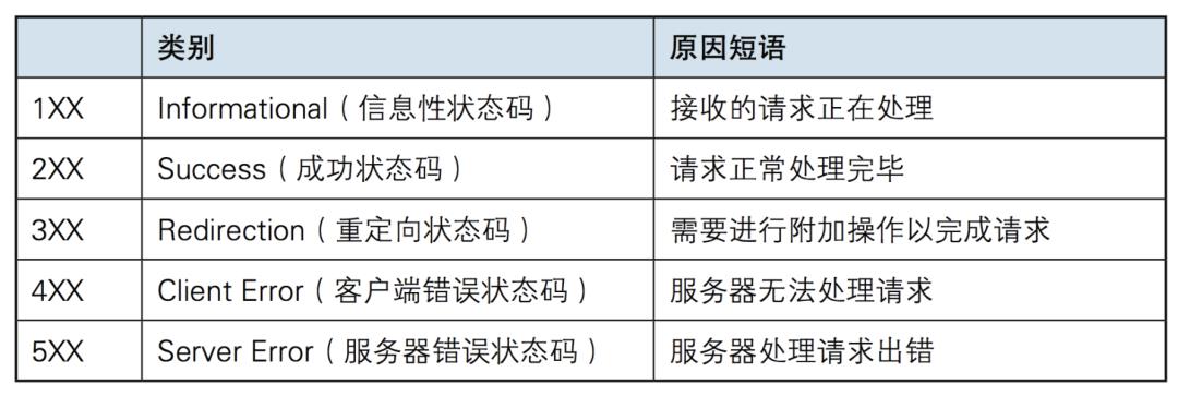 HTTP协议详细介绍，面试详全强助攻！