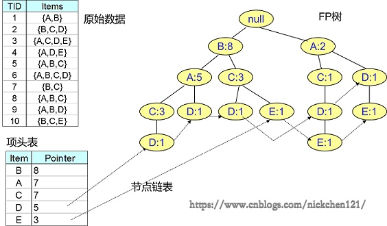 技术图片