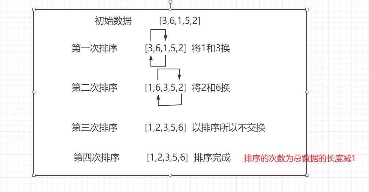 选择排序