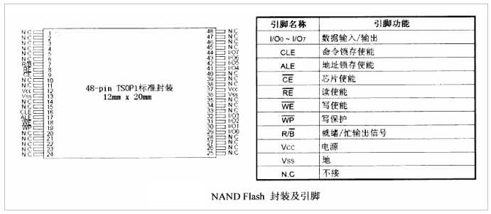 技术图片