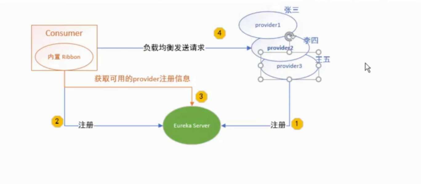 技术图片