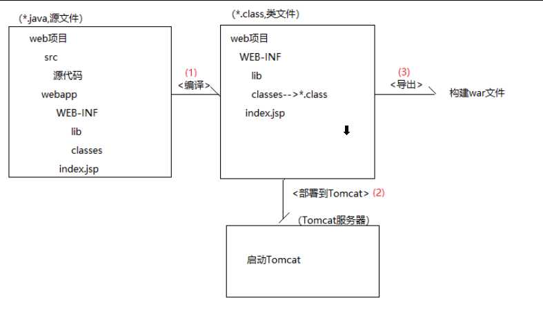 技术图片