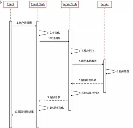 技术图片