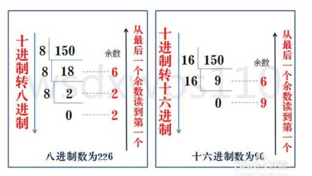 技术图片