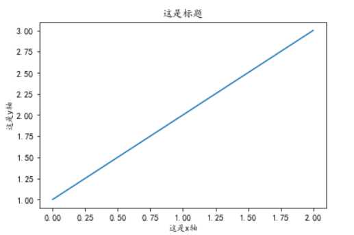 技术图片