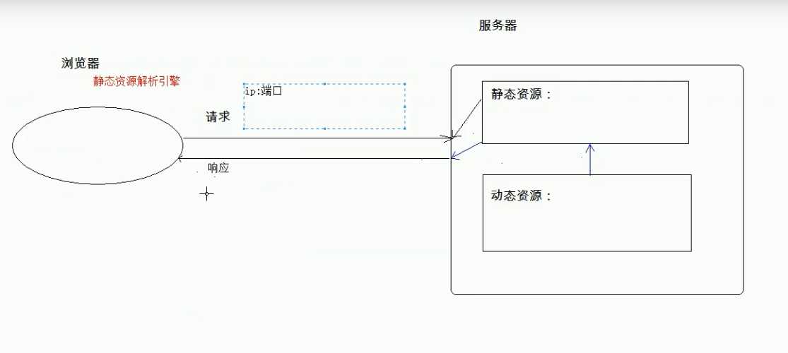 技术图片