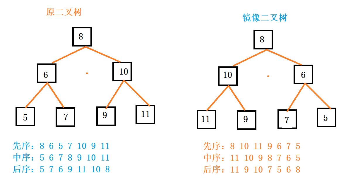 ![在这里插入图片描述](https://img-blog.csdnimg.cn/20210519150957265.png?x-oss-process=image/watermark,type_ZmFuZ3poZW5naGVpdGk,shadow_10,text_aHR