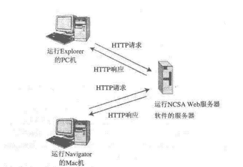 HTTP协议详细介绍，面试详全强助攻！