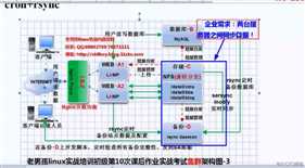 Linux环境：Rsync部署