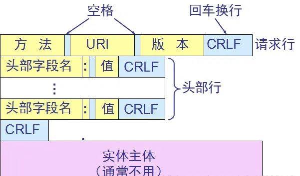 HTTP协议详细介绍，面试详全强助攻！