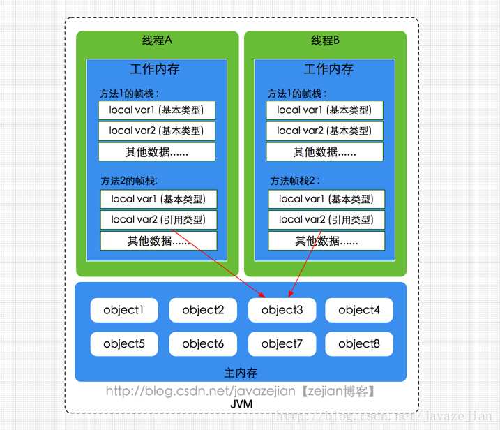 技术图片