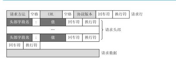 技术图片