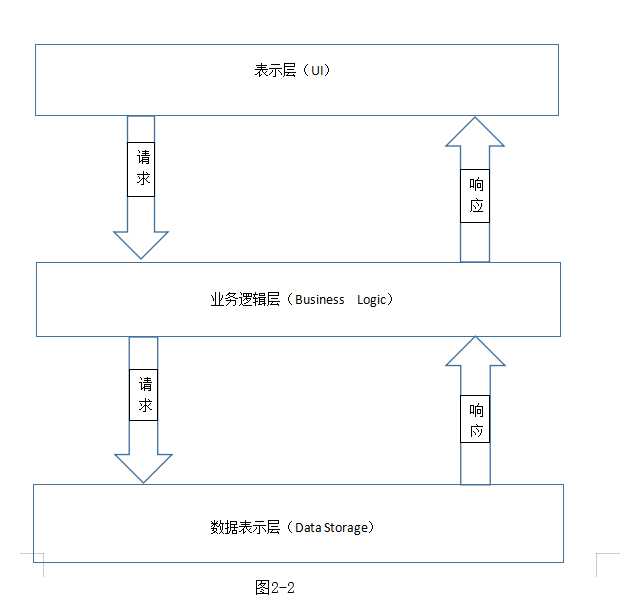 技术图片